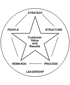 Our System Approach